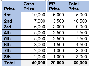 R300 000 Top Of The Tables Promotion